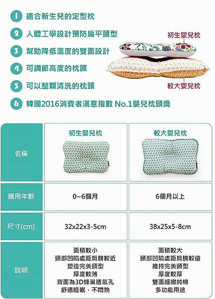 |育兒好物|韓國borny枕頭