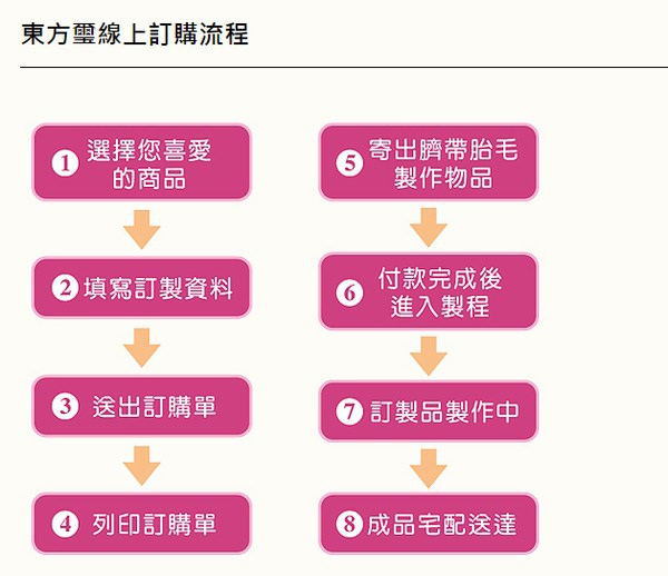 ｜育兒好物｜與寶寶的人生的第一個牽絆~東方璽臍帶章