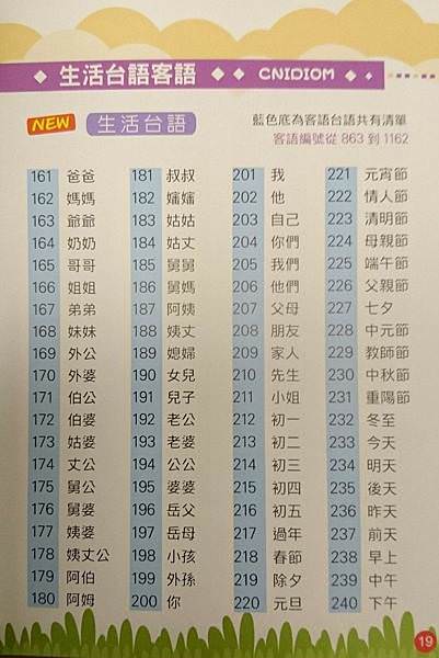 ｜媽媽界必備｜神奇查查狗藍芽故事機