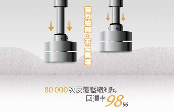 ｜透氣舒適一夜好眠｜Qshion BABY.Q 4D高涵氧纖維嬰兒透氣薄墊