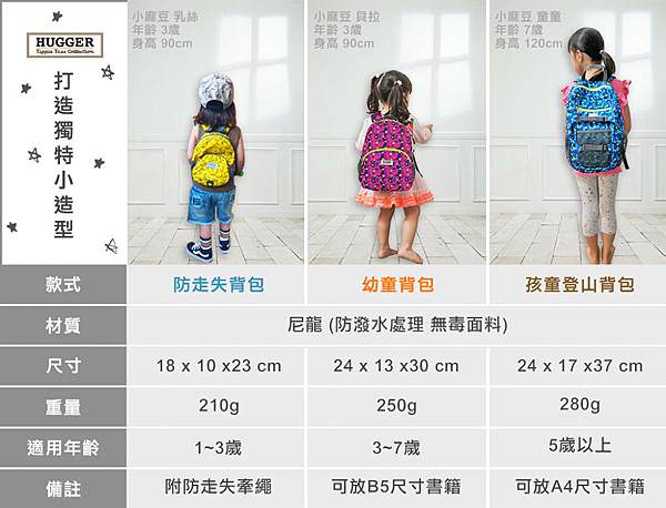 兒童背包推薦｜HUGGER幼童背包