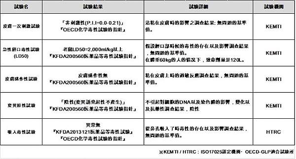 抗菌除臭好物｜AIR MEDIC空氣潔淨機