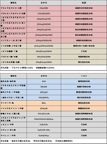 抗菌除臭好物|AIR MEDIC空氣潔淨機