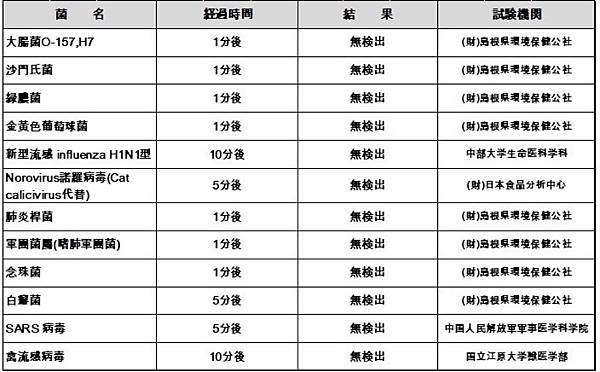 抗菌除臭好物｜AIR MEDIC空氣潔淨機