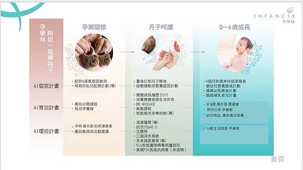 用知識坐月子｜孕學林產後護理之家
