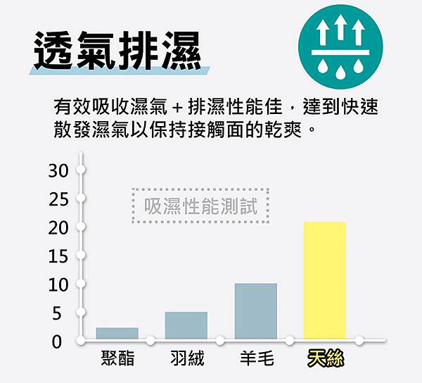 夏日必備｜air cossi 超透氣抗菌天絲坐墊