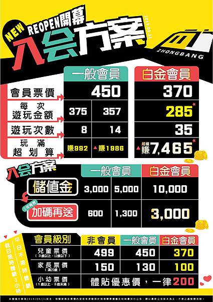 全方位成長樂園|Kid’s建築樂園- 夢想城體驗館(已歇業)