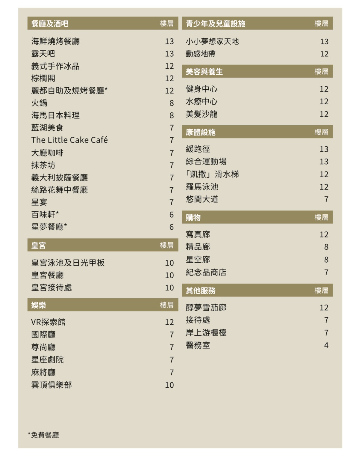一起踏上郵輪探險之旅!2025麗星郵輪探索星號攻略 - 第16張圖 一起踏上郵輪探險之旅!2025麗星郵輪探索星號攻略